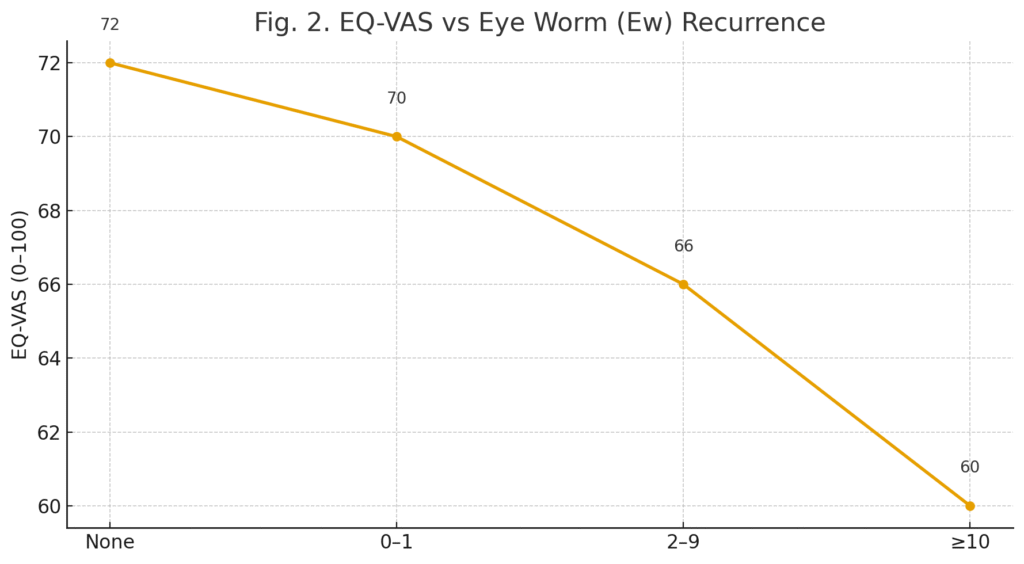figure2 eqvas by ew en 2